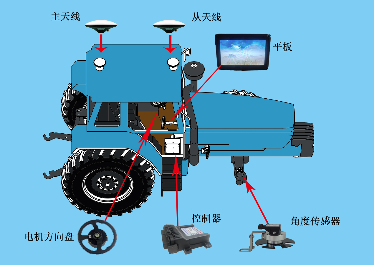 天线安装22.jpg